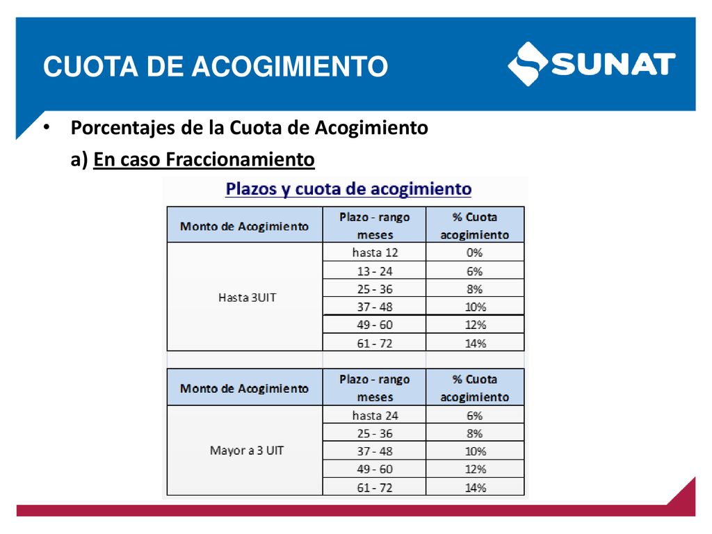 CUOTA DE ACOGIMIENTO Porcentajes de la Cuota de Acogimiento