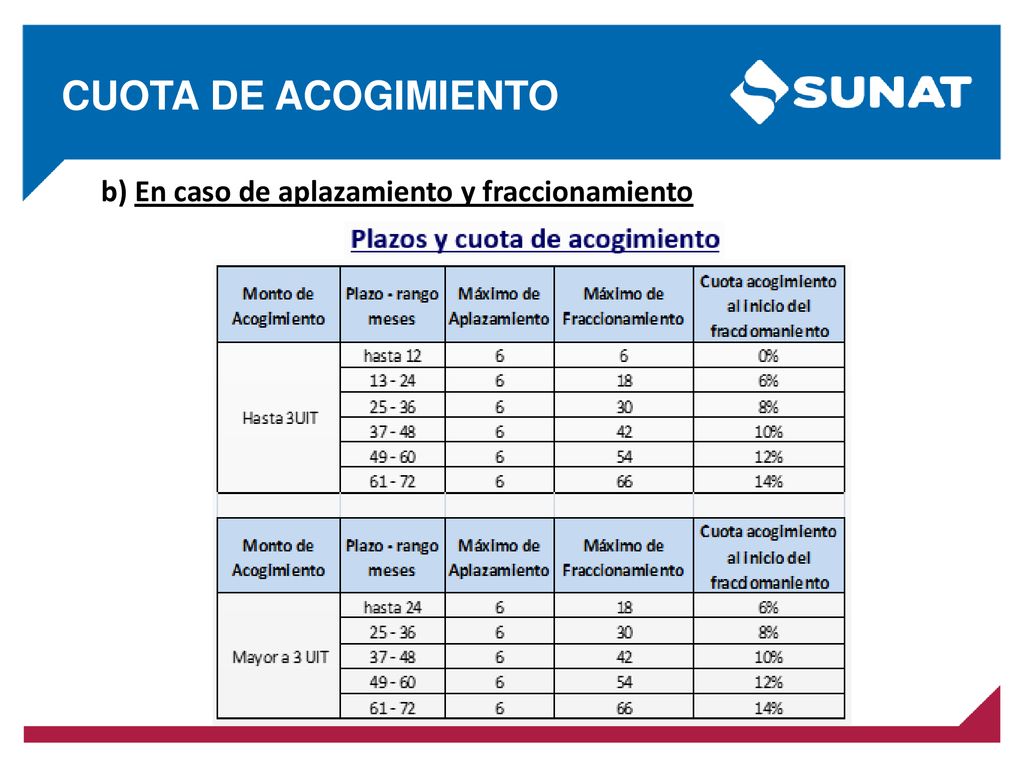 CUOTA DE ACOGIMIENTO b) En caso de aplazamiento y fraccionamiento