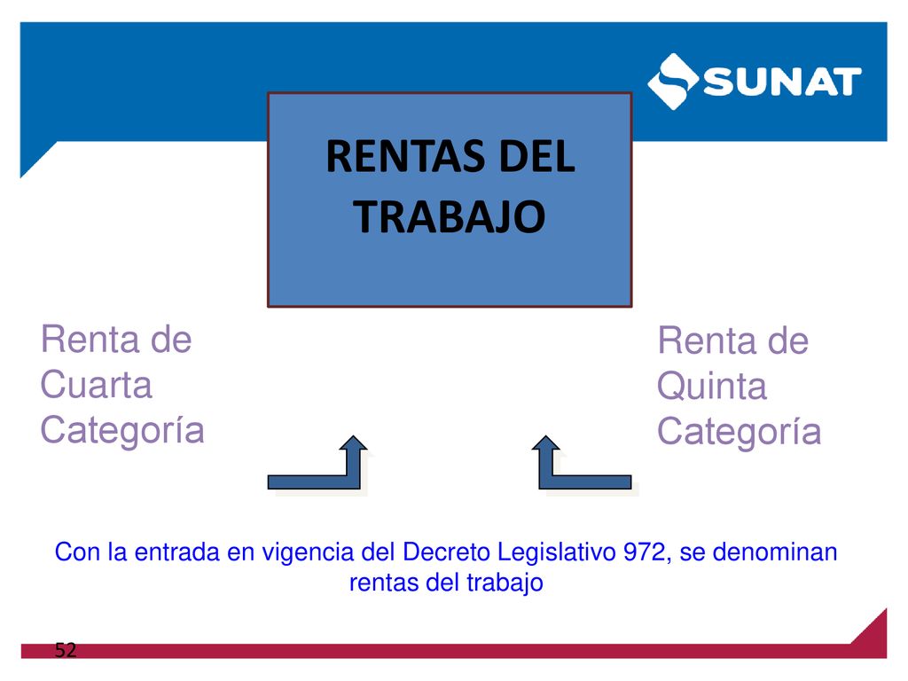 RENTAS DEL TRABAJO Renta de Cuarta Categoría Renta de Quinta Categoría