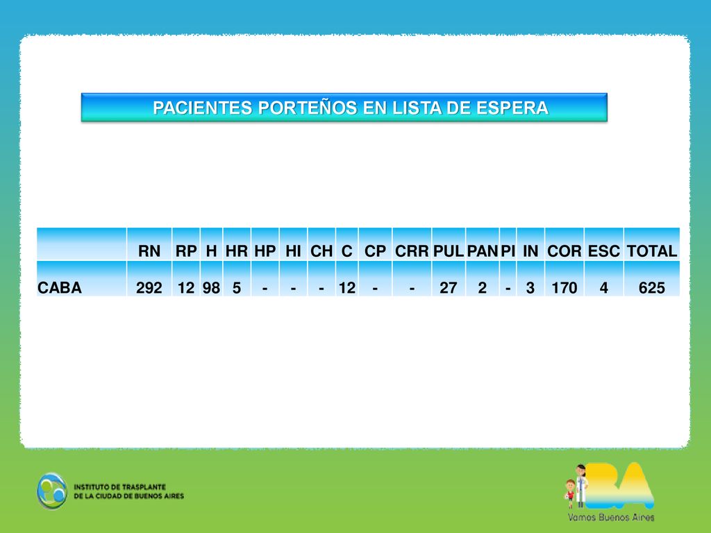 PACIENTES PORTEÑOS EN LISTA DE ESPERA