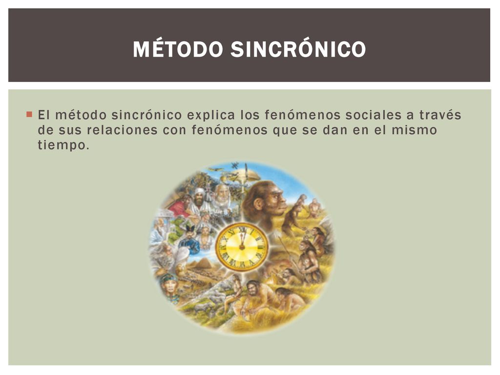 Método Sincrónico El método sincrónico explica los fenómenos sociales a través de sus relaciones con fenómenos que se dan en el mismo tiempo.