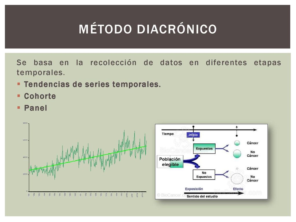 Método Diacrónico Se basa en la recolección de datos en diferentes etapas temporales. Tendencias de series temporales.
