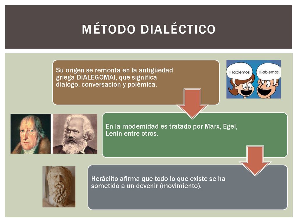 Método Dialéctico Su origen se remonta en la antigüedad griega DIALEGOMAI, que significa dialogo, conversación y polémica.