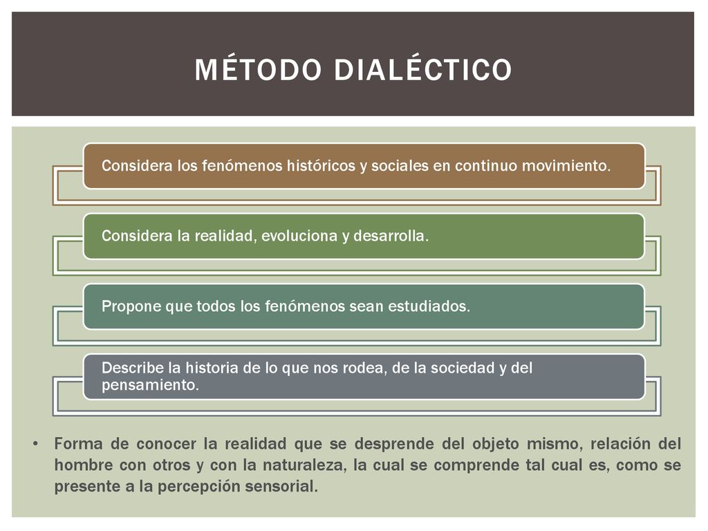 Método Dialéctico Considera los fenómenos históricos y sociales en continuo movimiento. Considera la realidad, evoluciona y desarrolla.