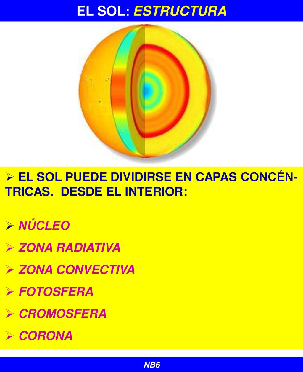 EL SOL: ESTRUCTURA El Sol puede dividirse en capas concén-tricas. Desde el interior: núcleo. Zona Radiativa.