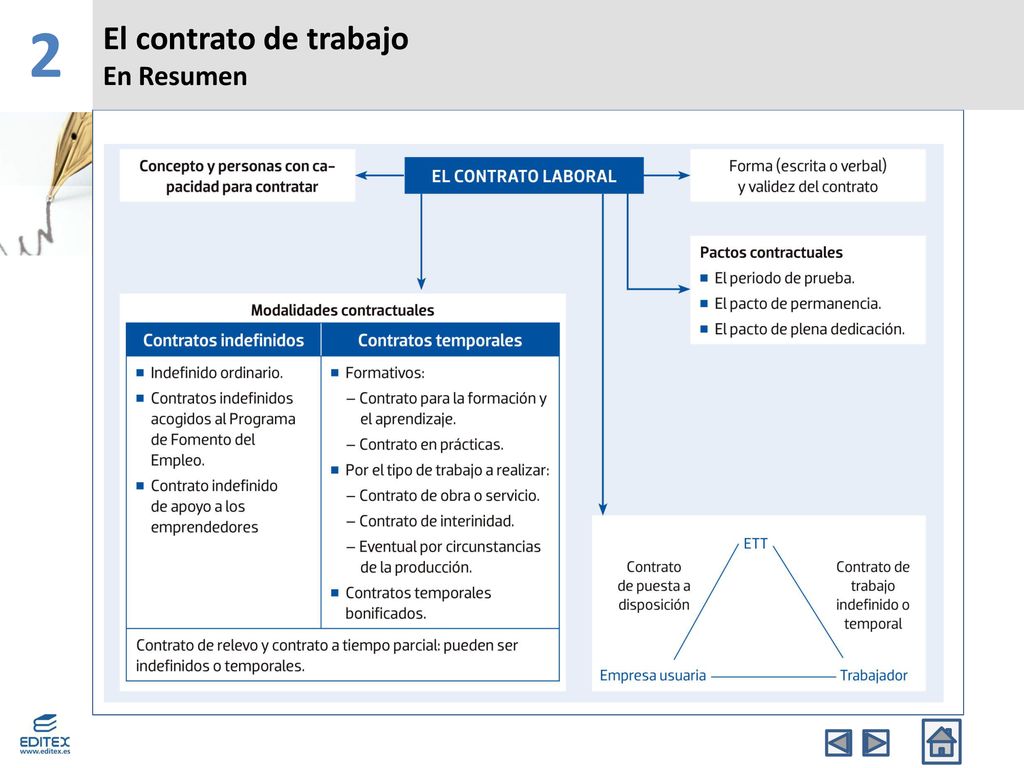 2 El contrato de trabajo En Resumen Banda Superior
