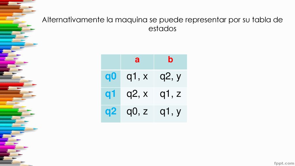 Alternativamente la maquina se puede representar por su tabla de estados