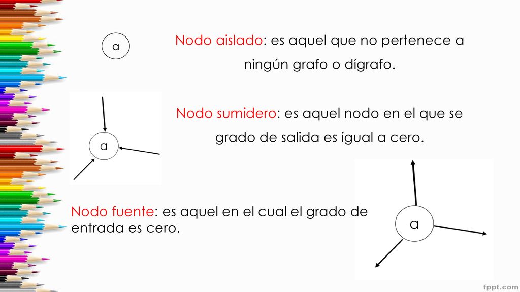 Nodo aislado: es aquel que no pertenece a ningún grafo o dígrafo.