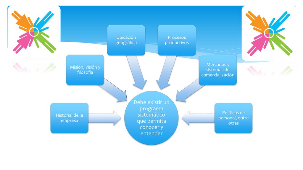 Debe existir un programa sistemático que permita conocer y entender