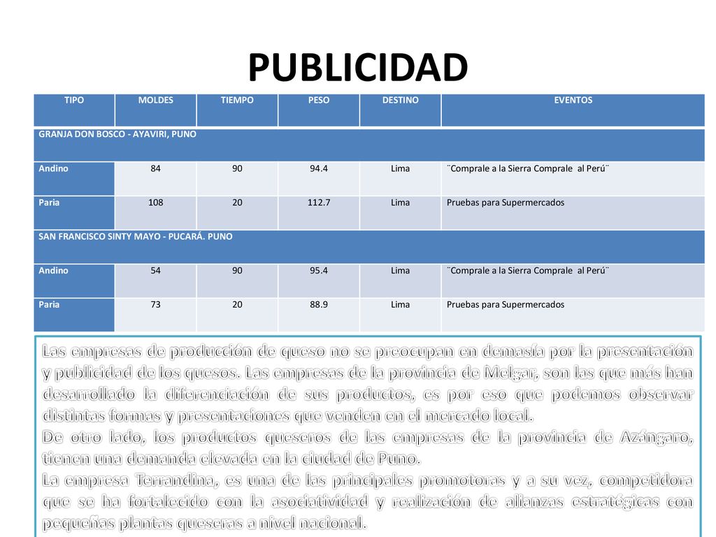 PUBLICIDAD TIPO. MOLDES. TIEMPO. PESO. DESTINO. EVENTOS. GRANJA DON BOSCO - AYAVIRI, PUNO. Andino.