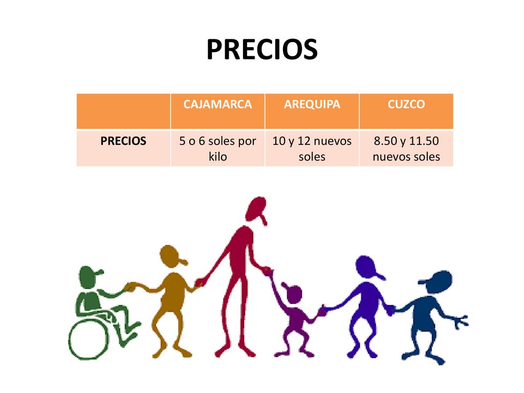 PRECIOS CAJAMARCA AREQUIPA CUZCO PRECIOS 5 o 6 soles por kilo