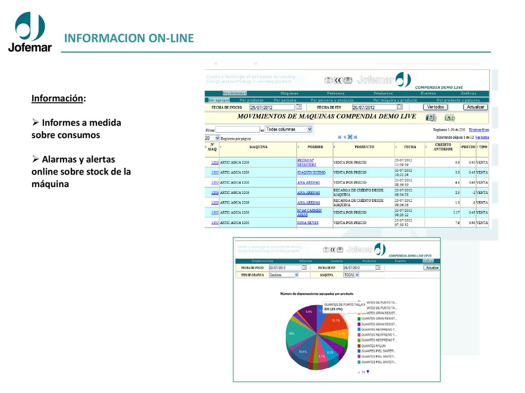 INFORMACION ON-LINE Información: Informes a medida sobre consumos