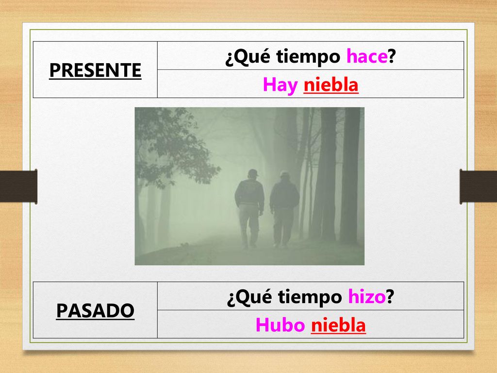 PRESENTE ¿Qué tiempo hace Hay niebla PASADO ¿Qué tiempo hizo Hubo niebla