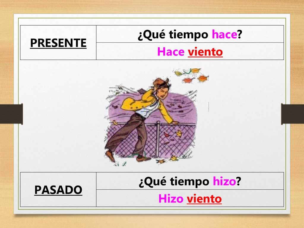 PRESENTE ¿Qué tiempo hace Hace viento PASADO ¿Qué tiempo hizo Hizo viento