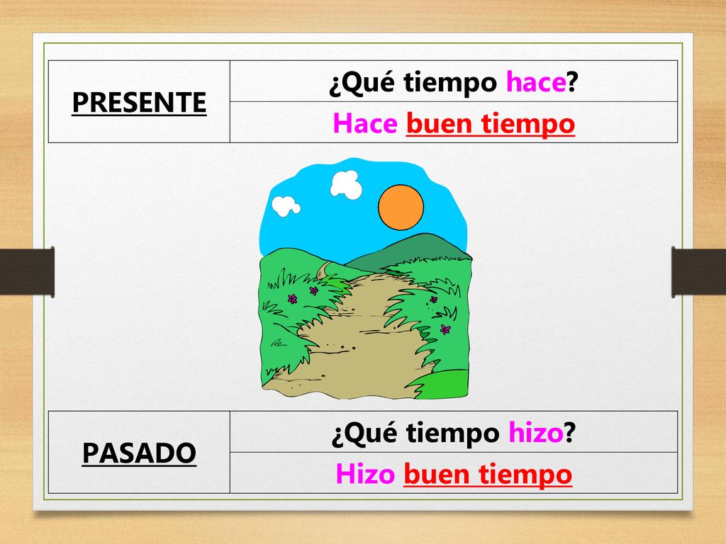 PRESENTE ¿Qué tiempo hace Hace buen tiempo PASADO ¿Qué tiempo hizo Hizo buen tiempo