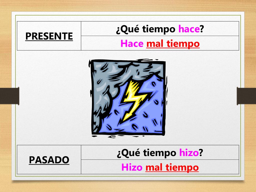 PRESENTE ¿Qué tiempo hace Hace mal tiempo PASADO ¿Qué tiempo hizo Hizo mal tiempo