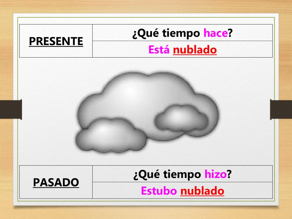 PRESENTE ¿Qué tiempo hace Está nublado PASADO ¿Qué tiempo hizo Estubo nublado