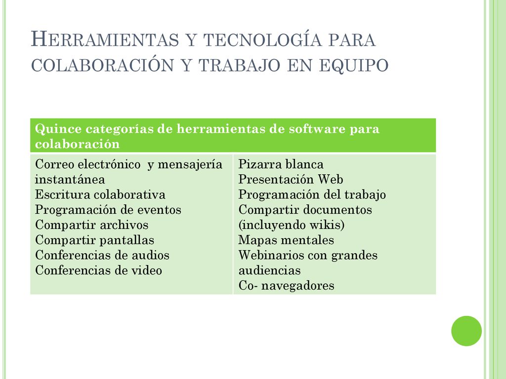 Herramientas y tecnología para colaboración y trabajo en equipo