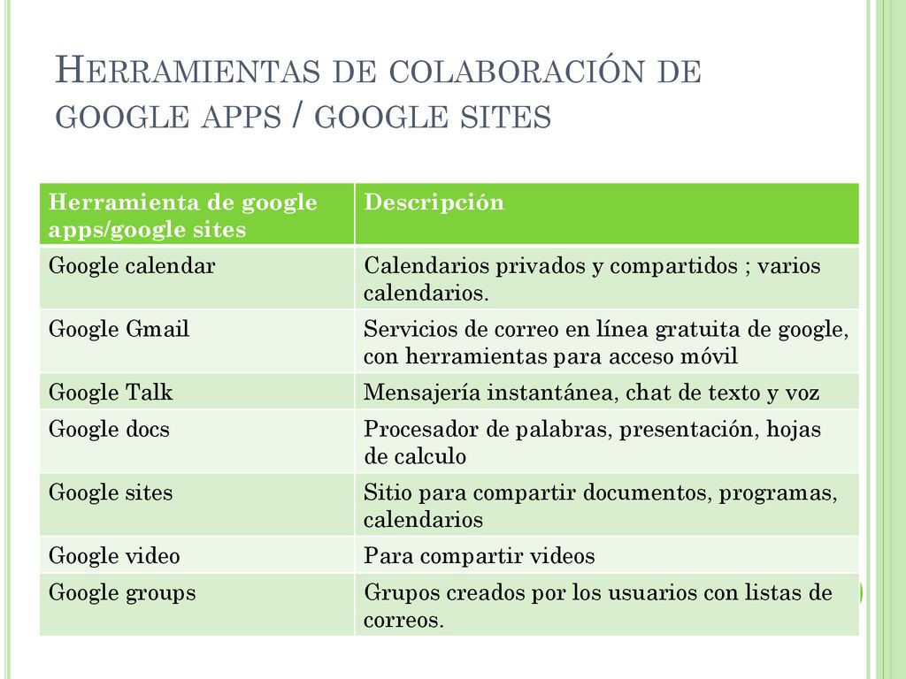 Herramientas de colaboración de google apps / google sites