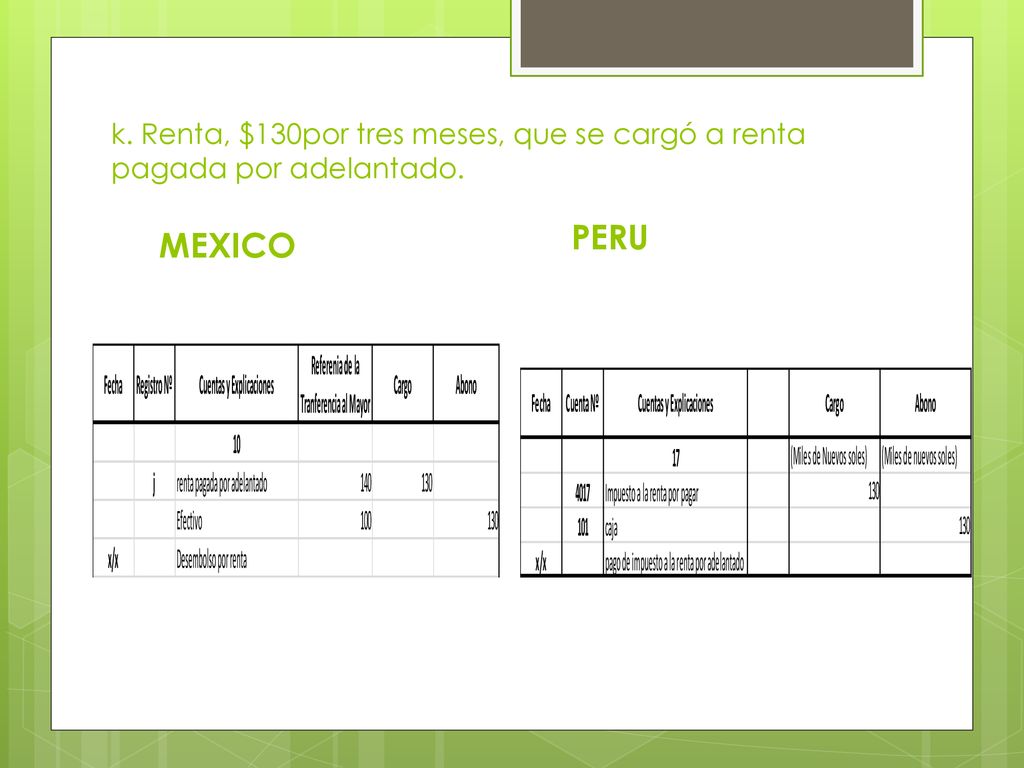 k. Renta, $130por tres meses, que se cargó a renta pagada por adelantado.