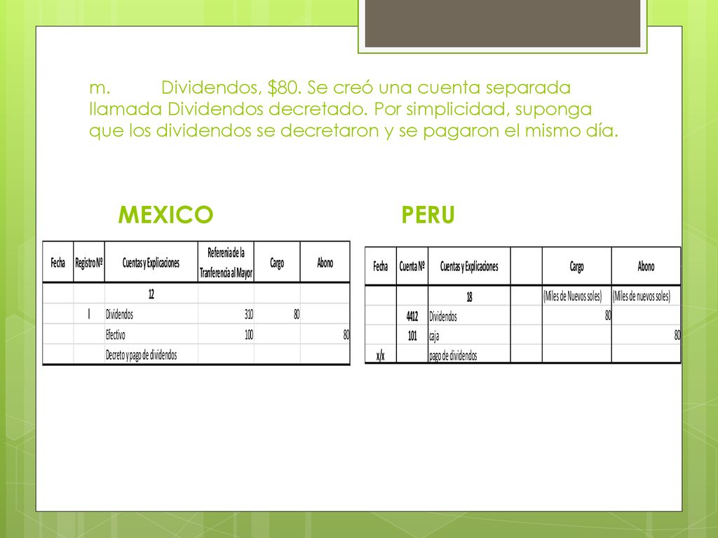 m. Dividendos, $80. Se creó una cuenta separada llamada Dividendos decretado. Por simplicidad, suponga que los dividendos se decretaron y se pagaron el mismo día.