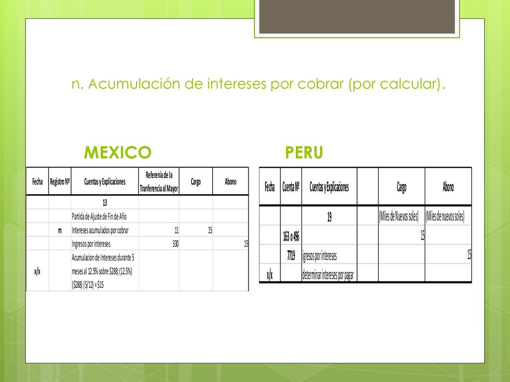 n. Acumulación de intereses por cobrar (por calcular).