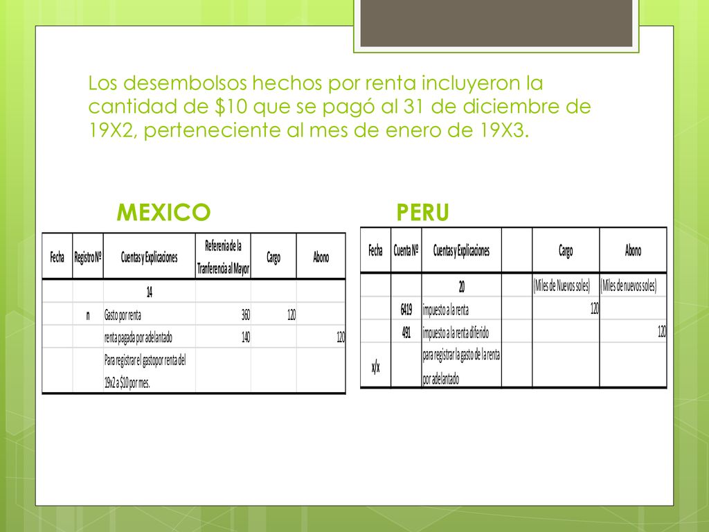 Los desembolsos hechos por renta incluyeron la cantidad de $10 que se pagó al 31 de diciembre de 19X2, perteneciente al mes de enero de 19X3.