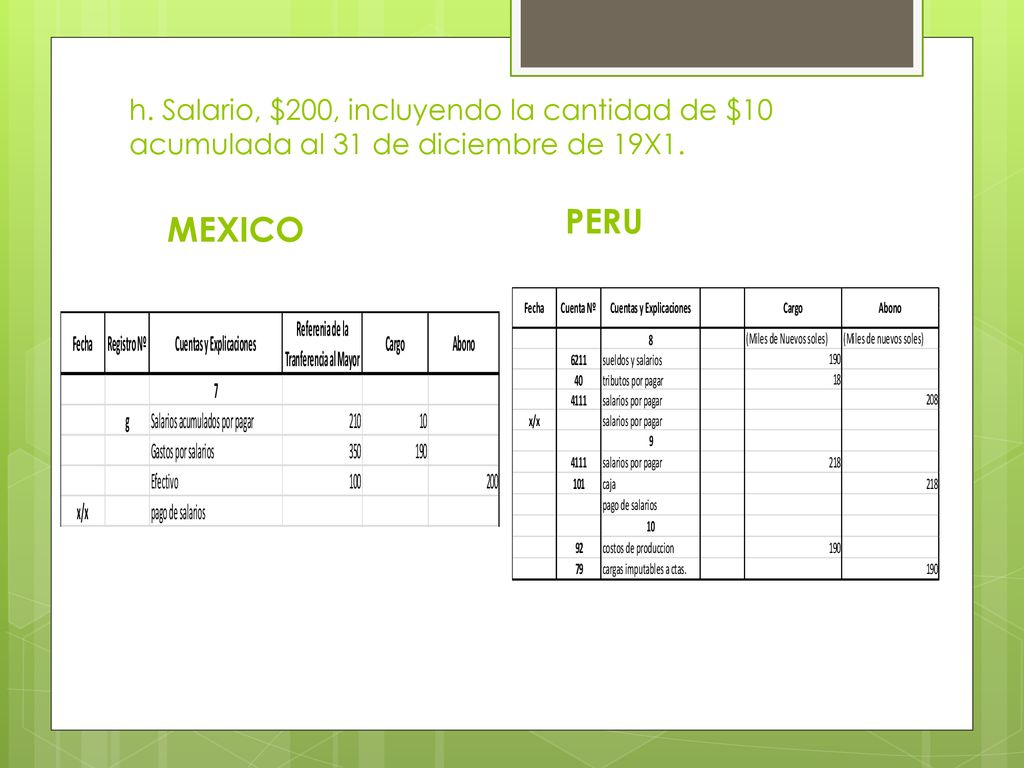 h. Salario, $200, incluyendo la cantidad de $10 acumulada al 31 de diciembre de 19X1.