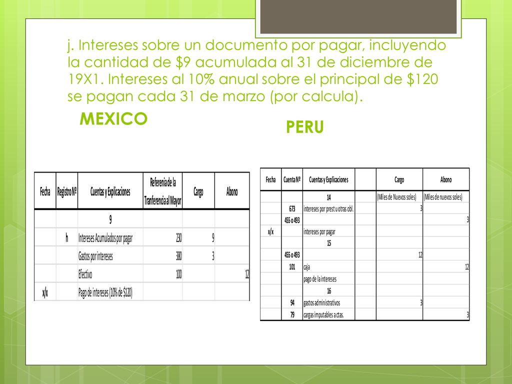 j. Intereses sobre un documento por pagar, incluyendo la cantidad de $9 acumulada al 31 de diciembre de 19X1. Intereses al 10% anual sobre el principal de $120 se pagan cada 31 de marzo (por calcula).