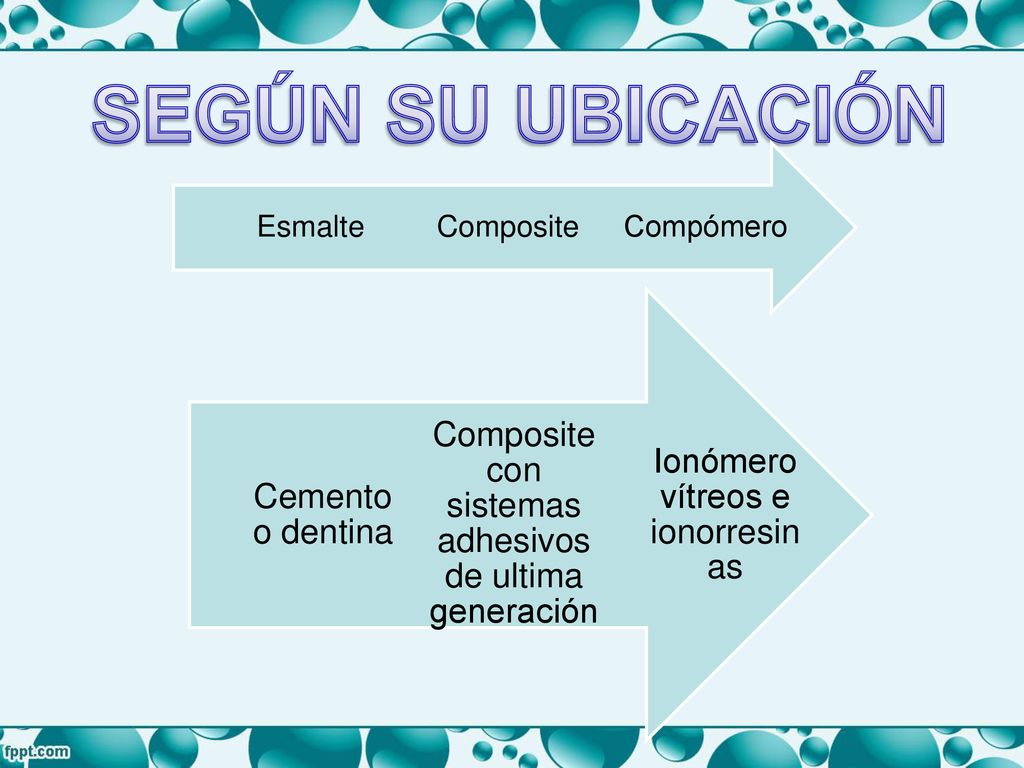 Compómero Composite. Esmalte. SEGÚN SU UBICACIÓN. Ionómero vítreos e ionorresinas. Composite con sistemas adhesivos de ultima generación.