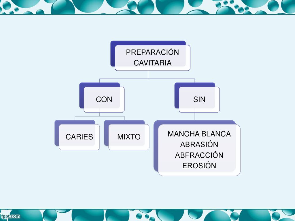 PREPARACIÓN CAVITARIA CON CARIES MIXTO SIN MANCHA BLANCA ABRASIÓN ABFRACCIÓN EROSIÓN