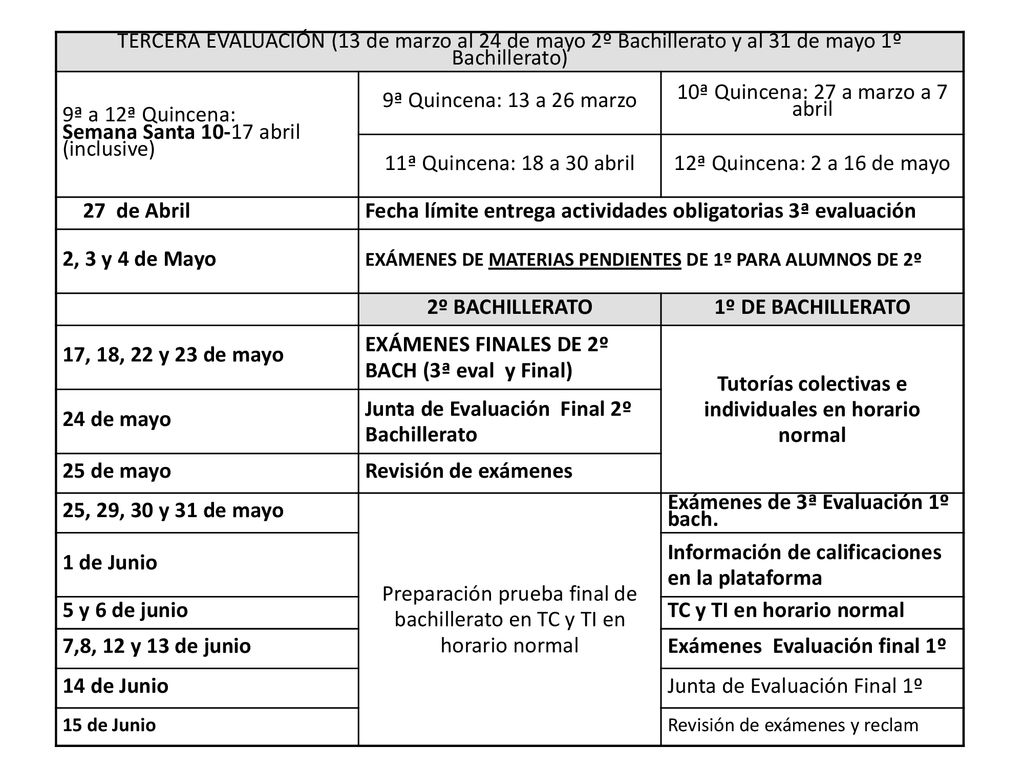 Tutorías colectivas e individuales en horario normal