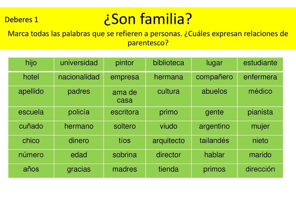 ¿Son familia. Marca todas las palabras que se refieren a personas