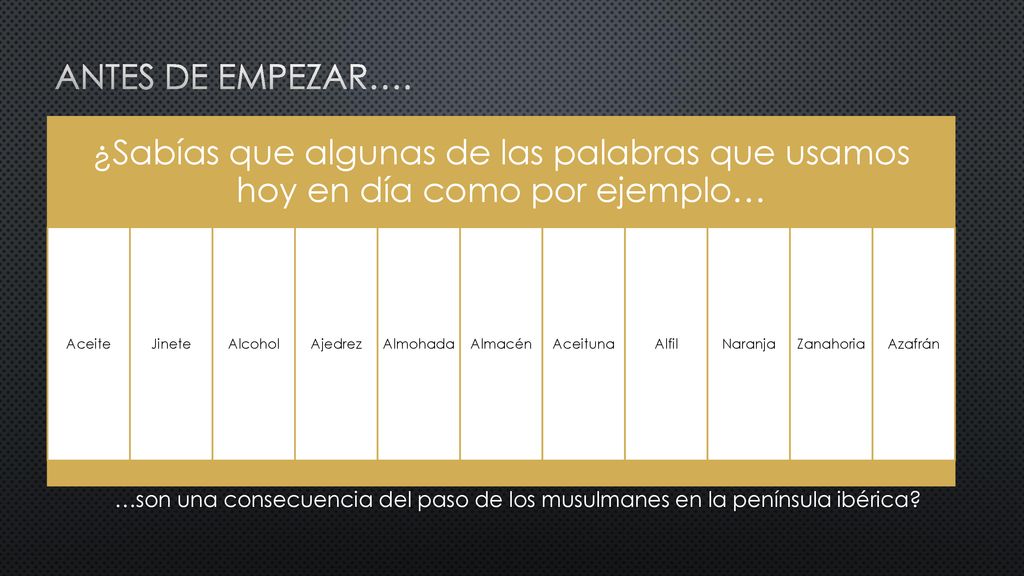 Antes de empezar…. ¿Sabías que algunas de las palabras que usamos hoy en día como por ejemplo… Aceite.