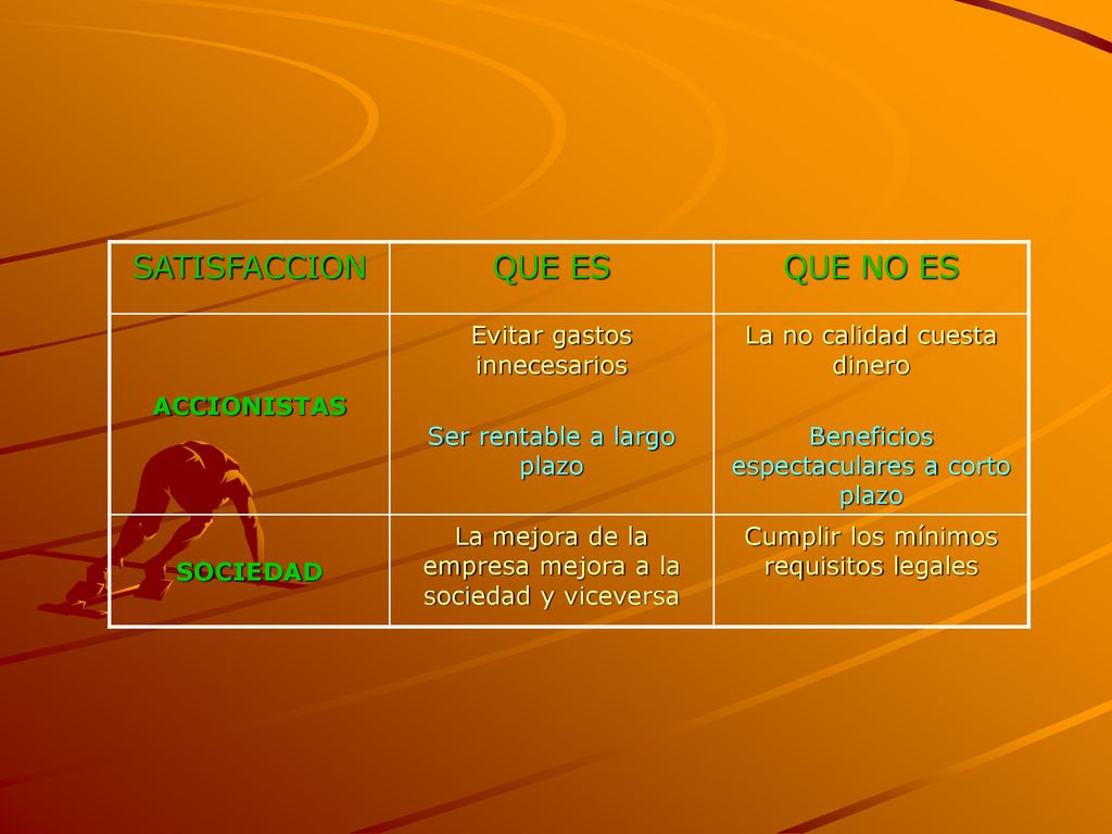 SATISFACCION QUE ES QUE NO ES ACCIONISTAS Evitar gastos innecesarios
