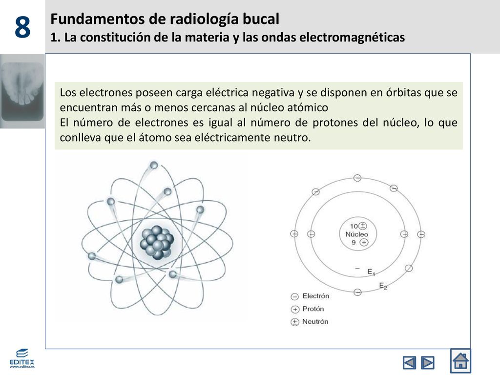 8 Fundamentos de radiología bucal 1. La constitución de la materia y las ondas electromagnéticas.
