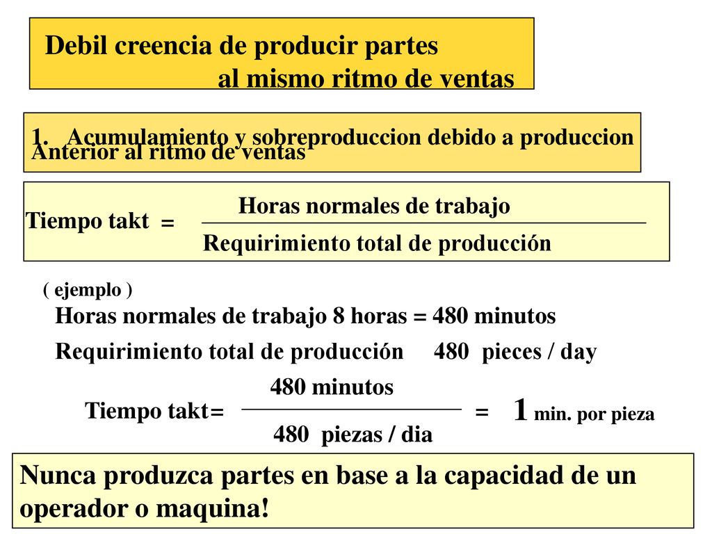 1 min. por pieza Debil creencia de producir partes
