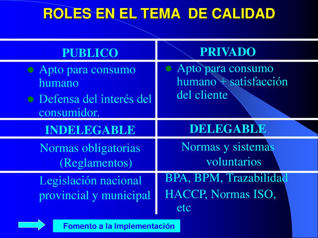ROLES EN EL TEMA DE CALIDAD - Fomento a la Implementación
