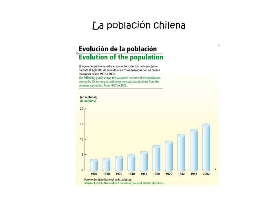 La población chilena