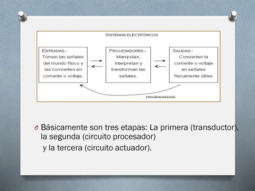 Básicamente son tres etapas: La primera (transductor), la segunda (circuito procesador)