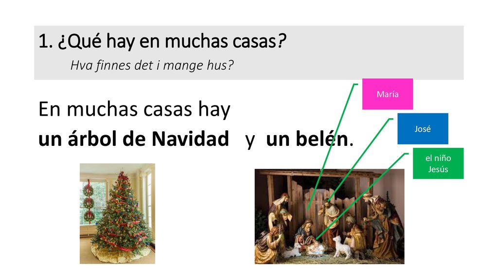 1. ¿Qué hay en muchas casas Hva finnes det i mange hus