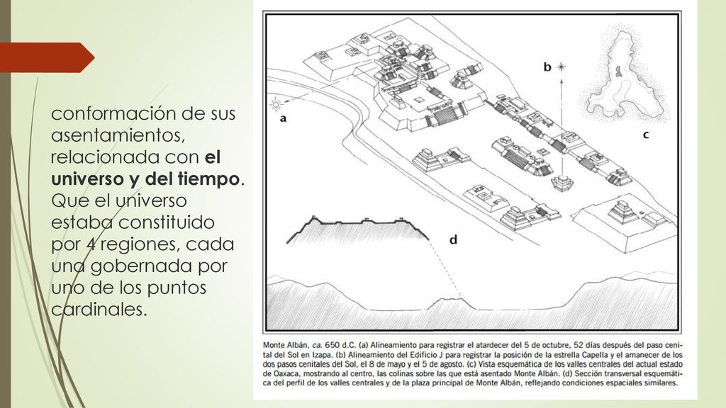 conformación de sus asentamientos, relacionada con el universo y del tiempo.