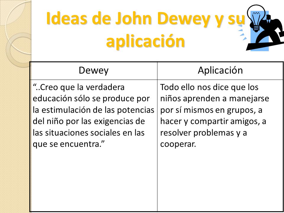 Ideas de John Dewey y su aplicación