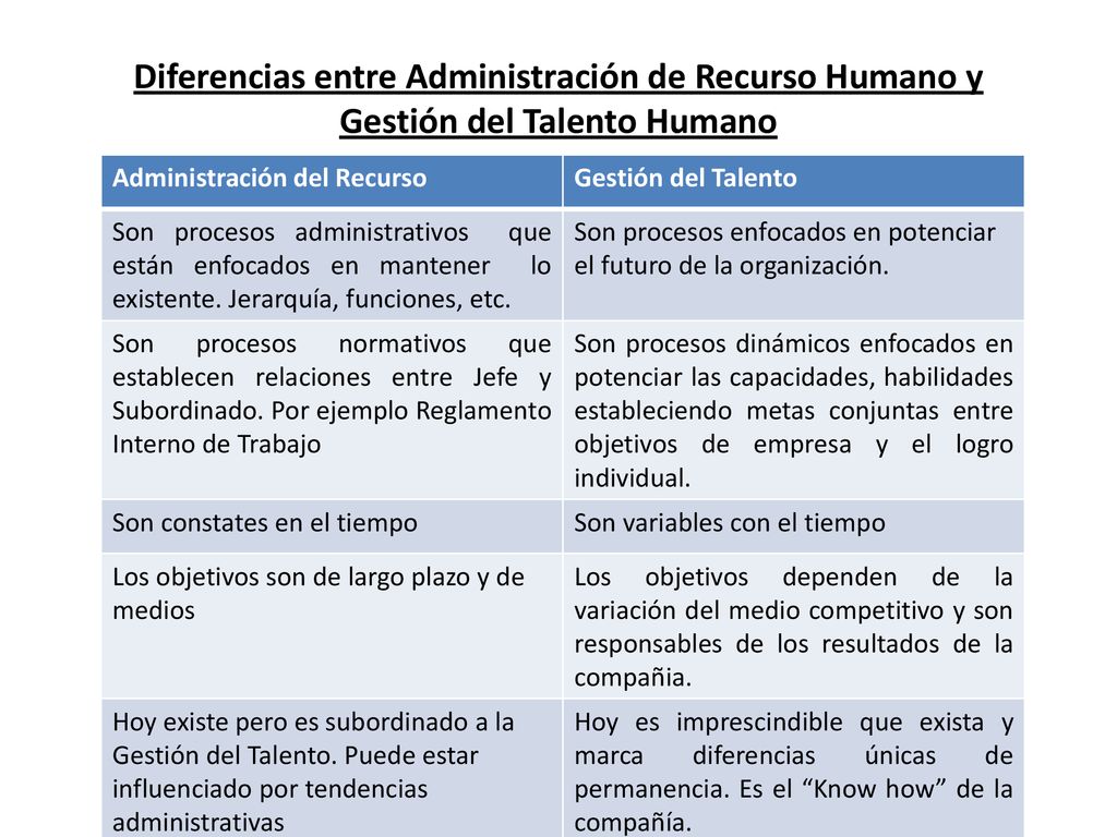 Diferencias entre Administración de Recurso Humano y Gestión del Talento Humano