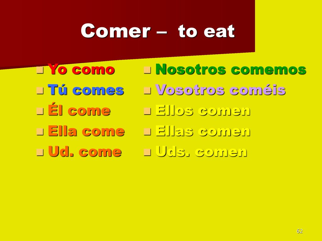 Comer – to eat Yo como Tú comes Él come Ella come Ud. come