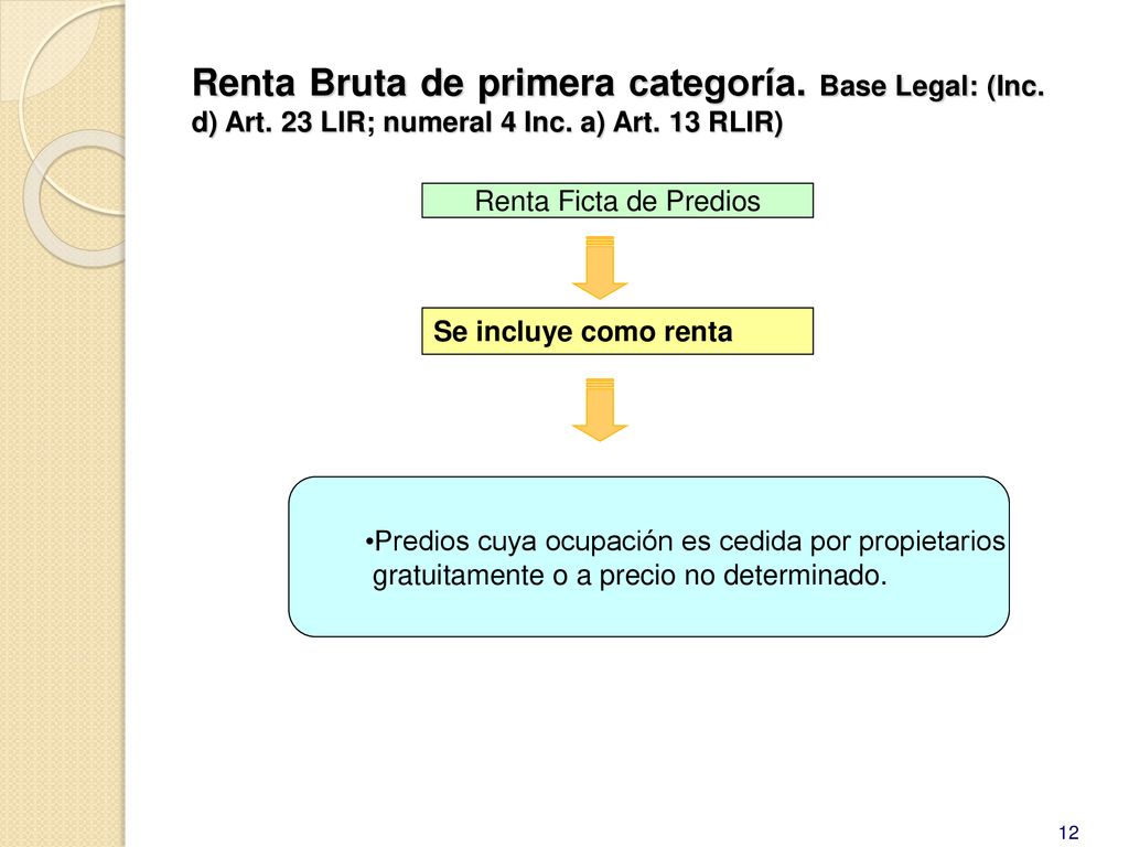 Renta Bruta de primera categoría. Base Legal: (Inc. d) Art