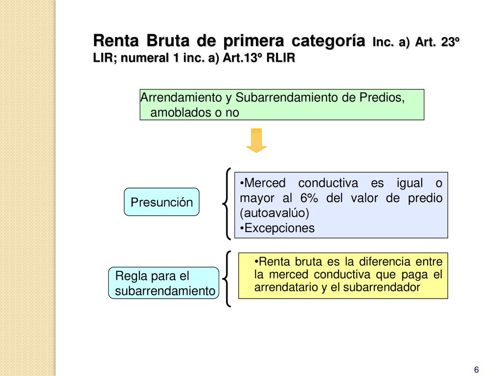 Renta Bruta de primera categoría Inc. a) Art. 23º LIR; numeral 1 inc