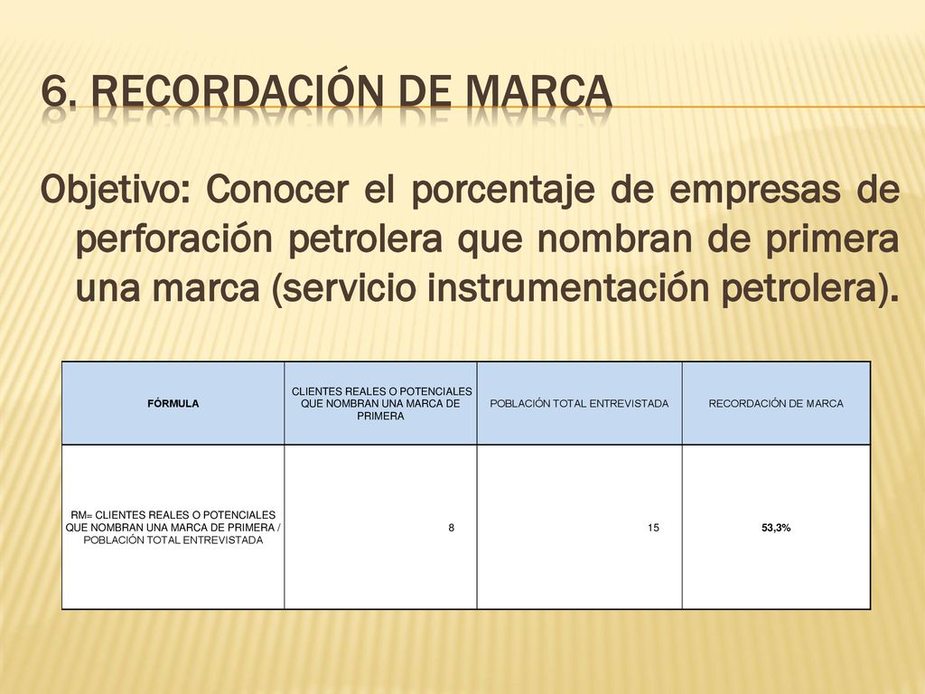 6. Recordación de marca