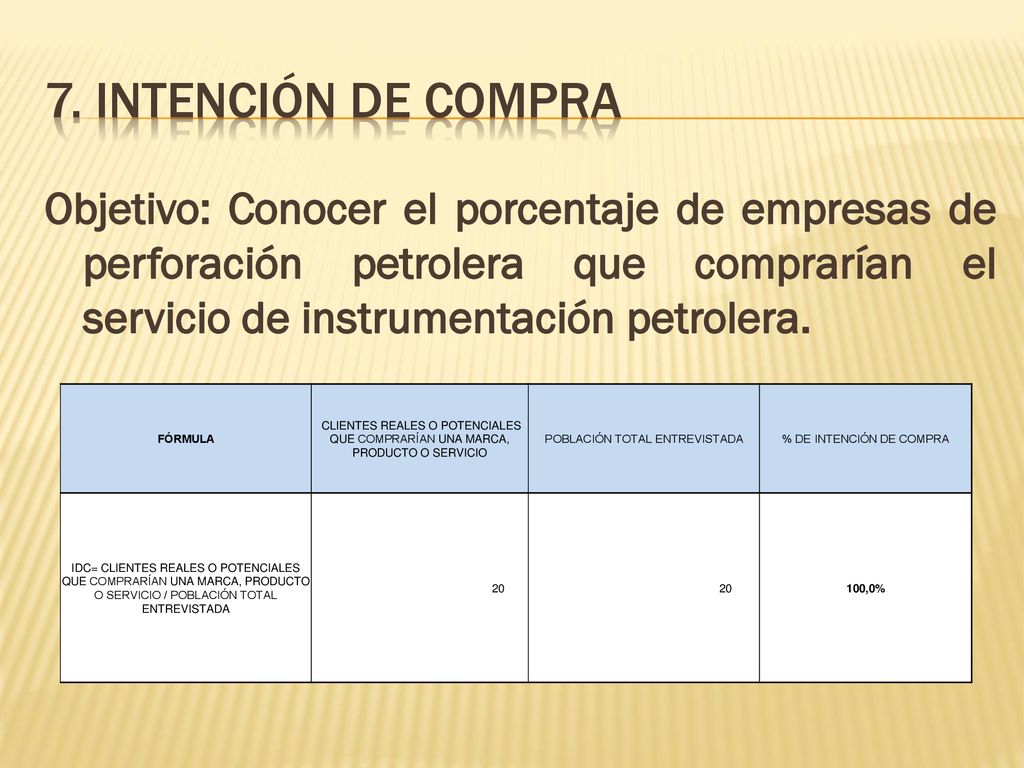 7. Intención de compra Objetivo: Conocer el porcentaje de empresas de perforación petrolera que comprarían el servicio de instrumentación petrolera.