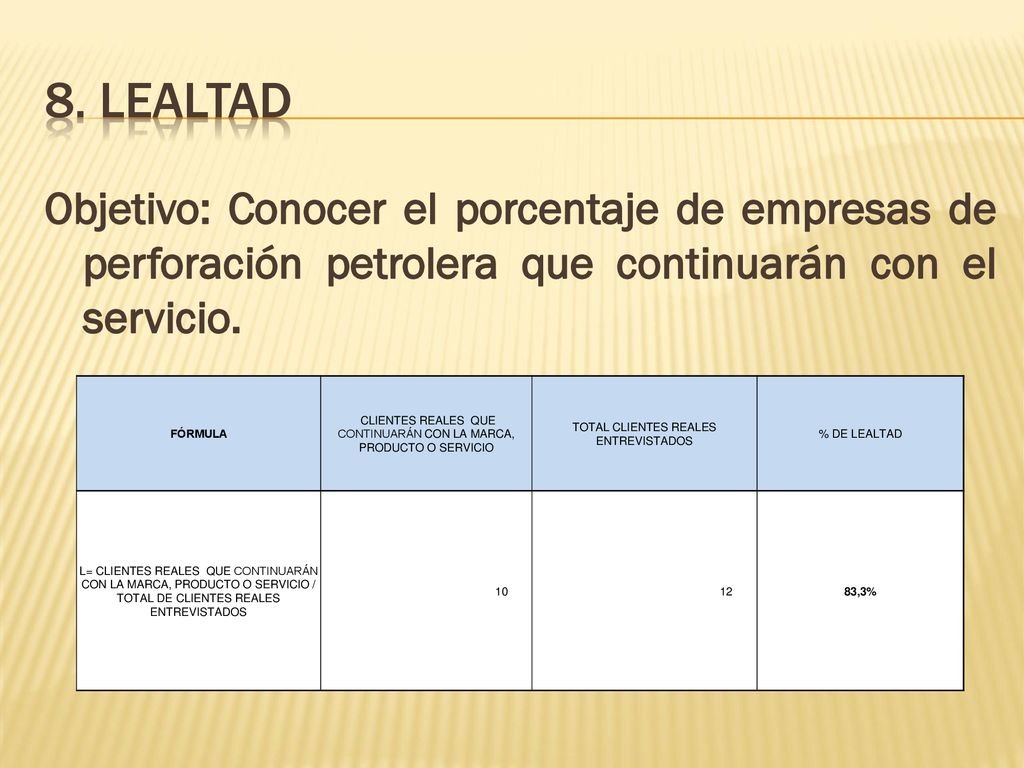 8. lealtad Objetivo: Conocer el porcentaje de empresas de perforación petrolera que continuarán con el servicio.